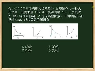 優(yōu)質課件:價格變動的影響及曲線圖的判斷