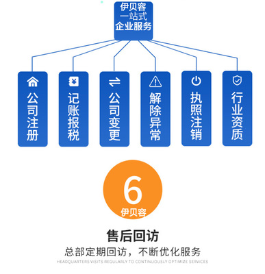 北京注冊公司注冊商標工廠個體戶代辦營業(yè)執(zhí)照軟著版權(quán)發(fā)明專利商城網(wǎng)站建設店鋪托管代運營